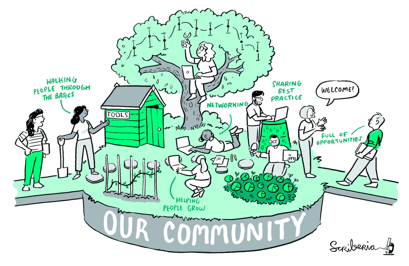 A garden full of folks working on different parts of the garden. Someone is welcoming others, someone is teaching the basics, someone is writing best practices and someone is helping this community grow.